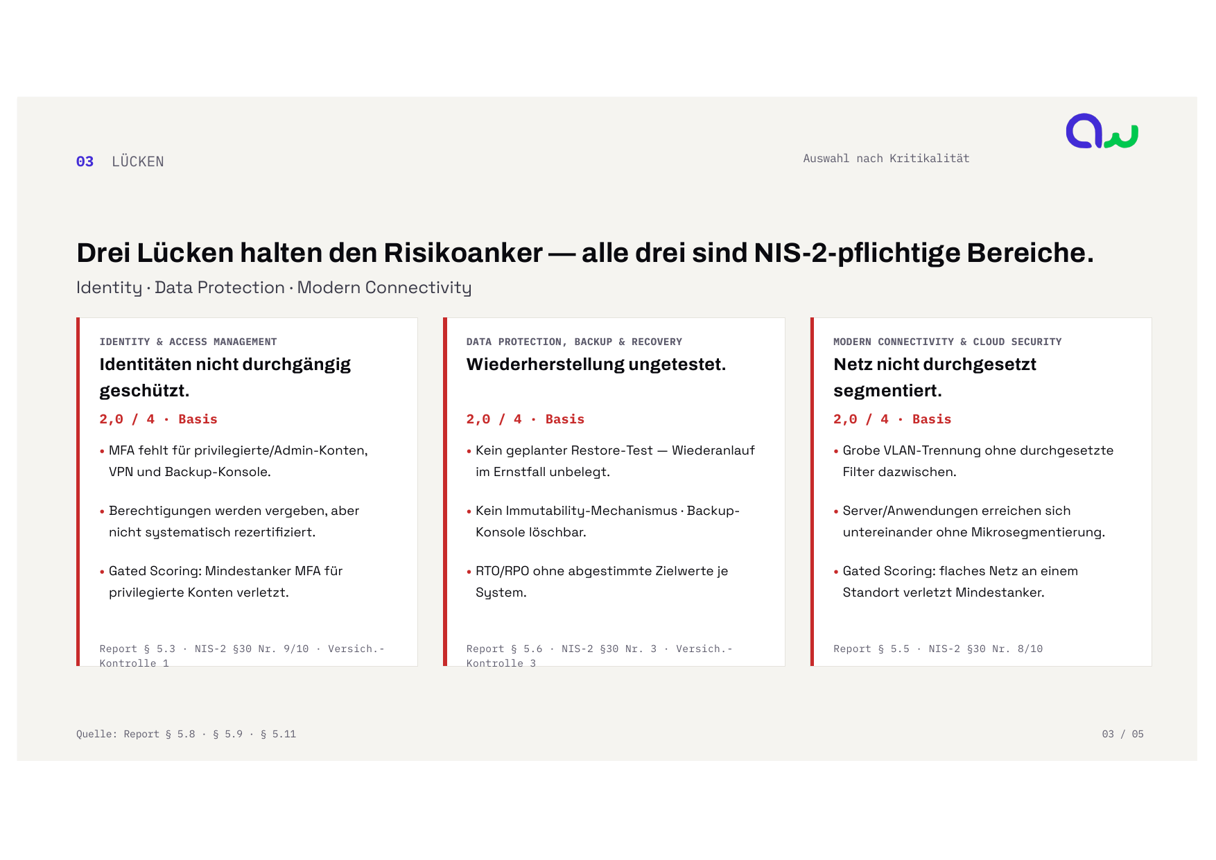 Report-Slide: Die Lücken