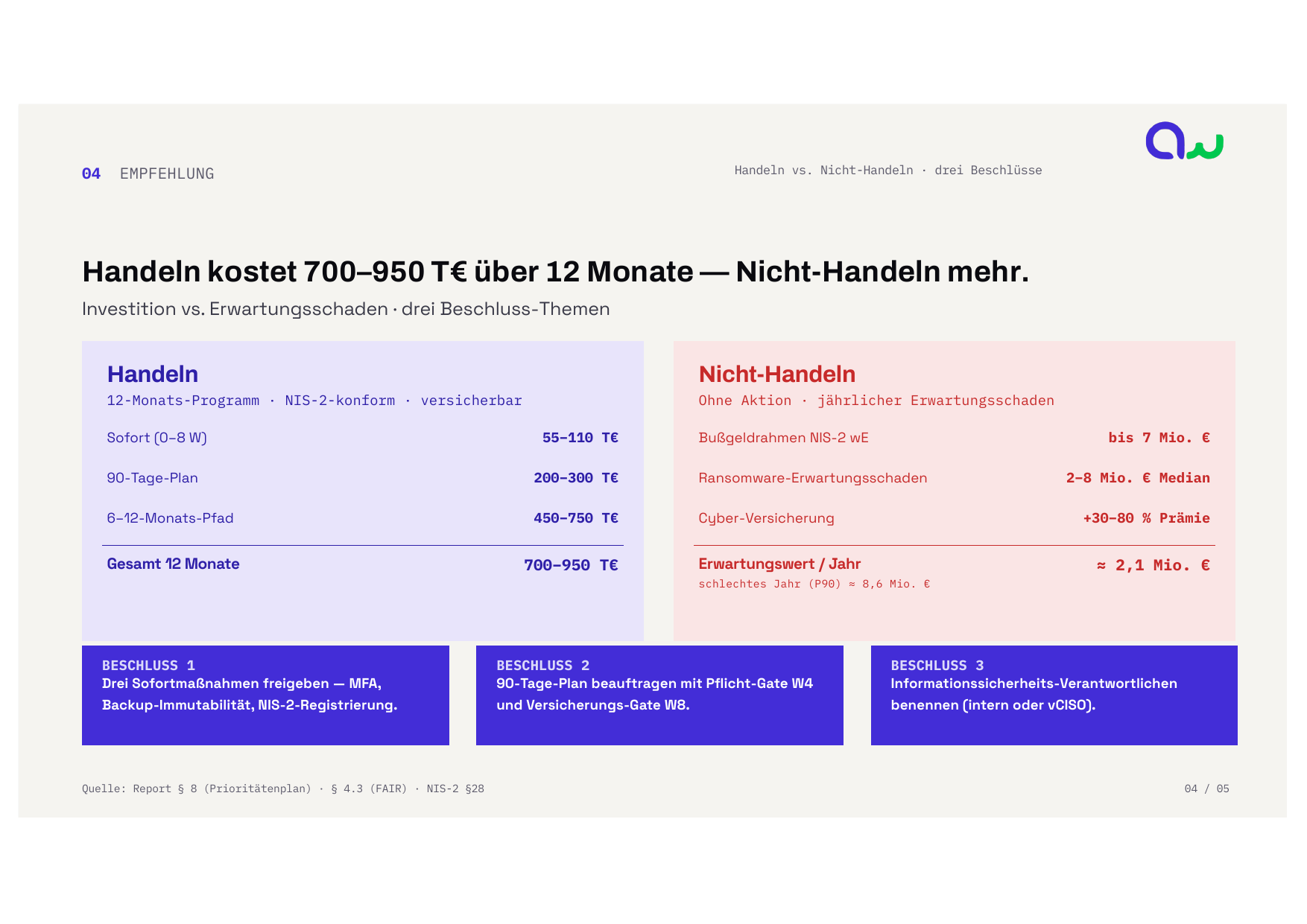 Report-Slide: Handeln vs. Nicht-Handeln