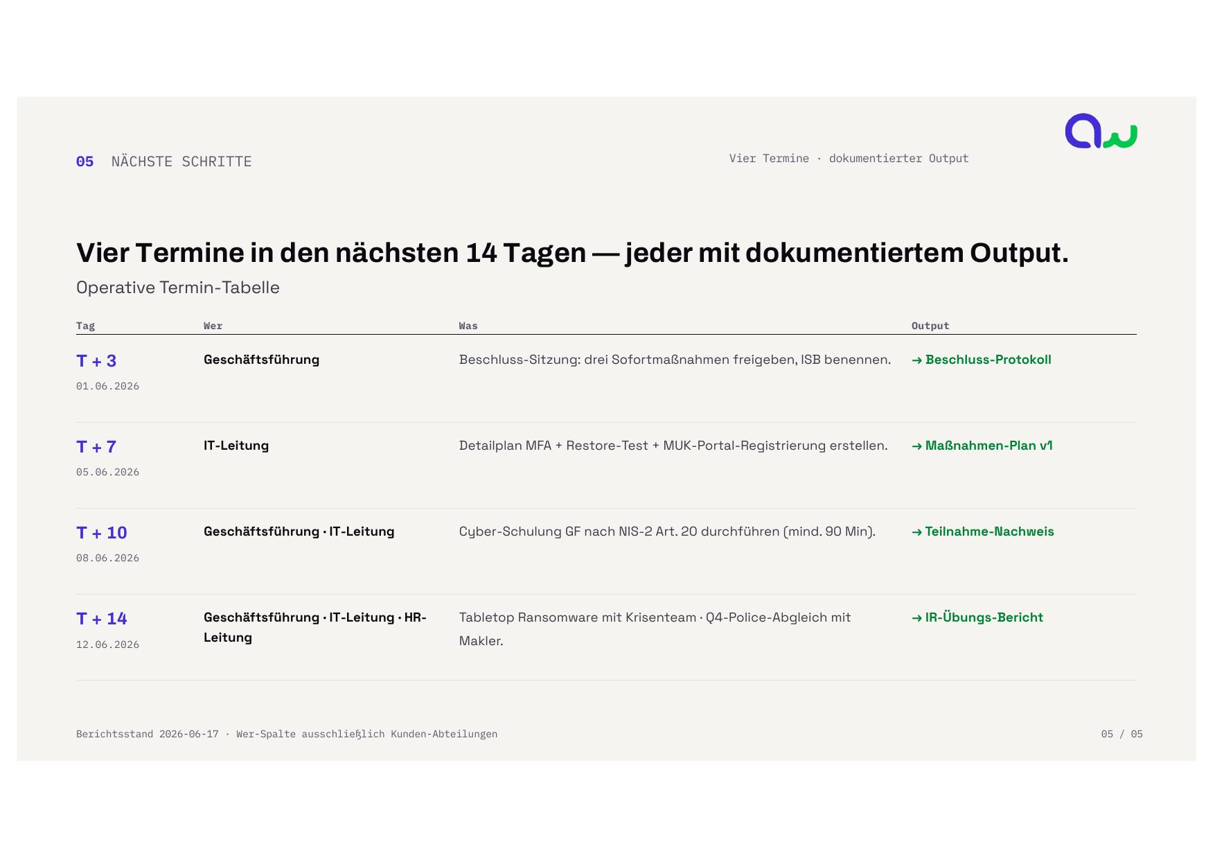 Report-Slide: Nächste Schritte